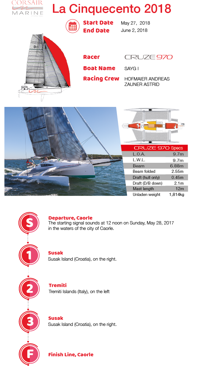 infographics-corsair-cruze-960-trimarans-racing-2018-la-cinquecento