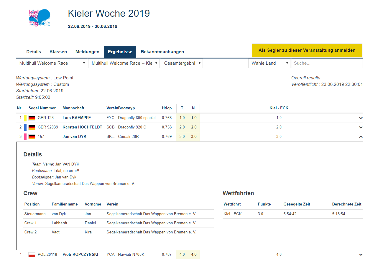 Kieler-Woche-2019-results-Corsair-won-third-3-place